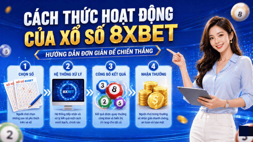 Xổ Số 8xbet